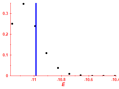 Strength function